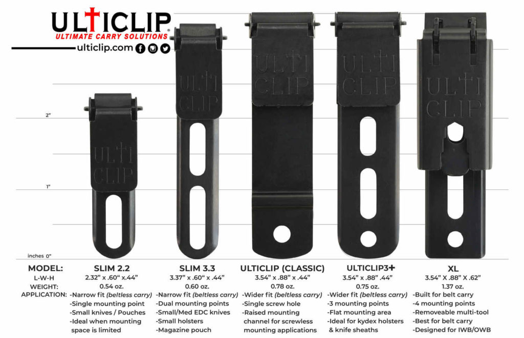 knifestock blog - vallankumoukselliset UltiClip-klipsit